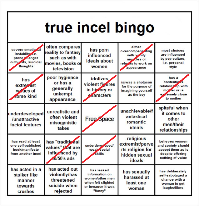 incelmyresults.png