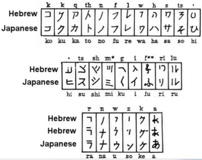 japanese and hebrew.jpg