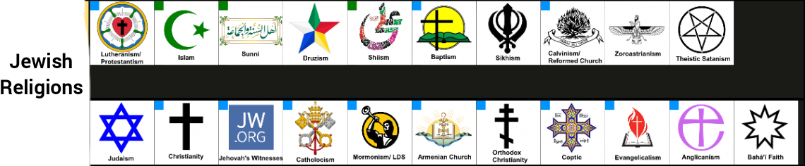 Jewish Religions.png