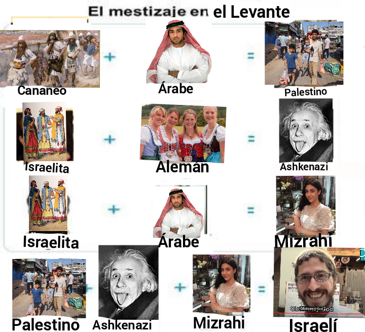 mestizaje en el levante.png