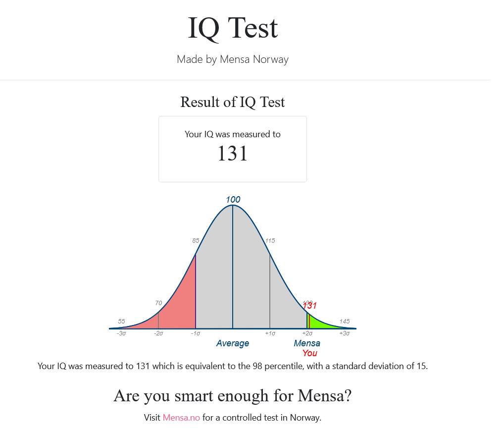 Screenshot 2024-07-17 at 14-31-21 Mensa IQ Challenge – Mensa International.png