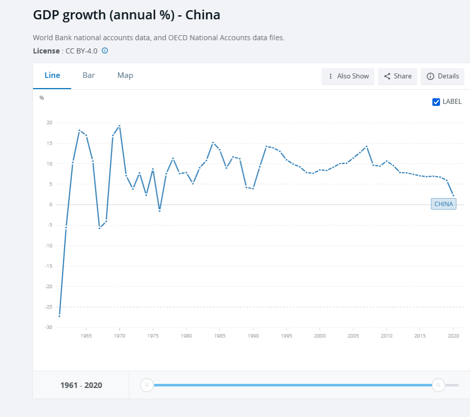 Screenshot 2024-08-30 at 14-39-46 GDP growth (annual %) - China Data.png