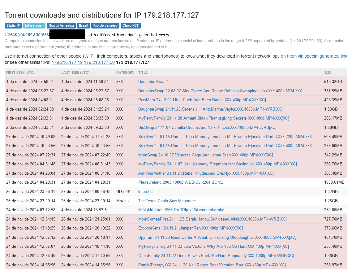 Screenshot 2024-12-06 at 16-30-53 Torrent downloads and distributions for IP 179.218.177.127.png