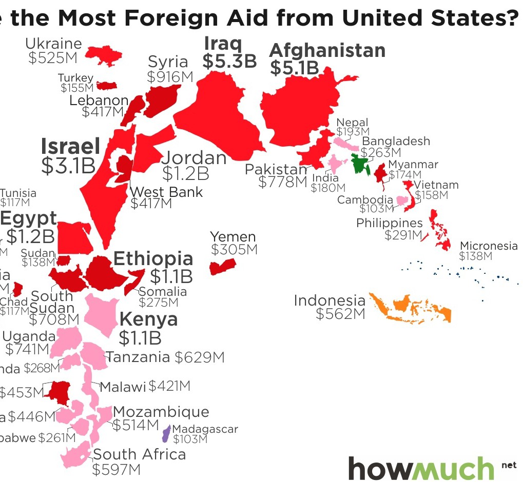 us-foreign-aid-by-country-3637-458953446~2.jpg