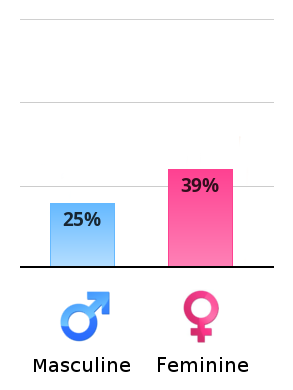 vertical-chart.png