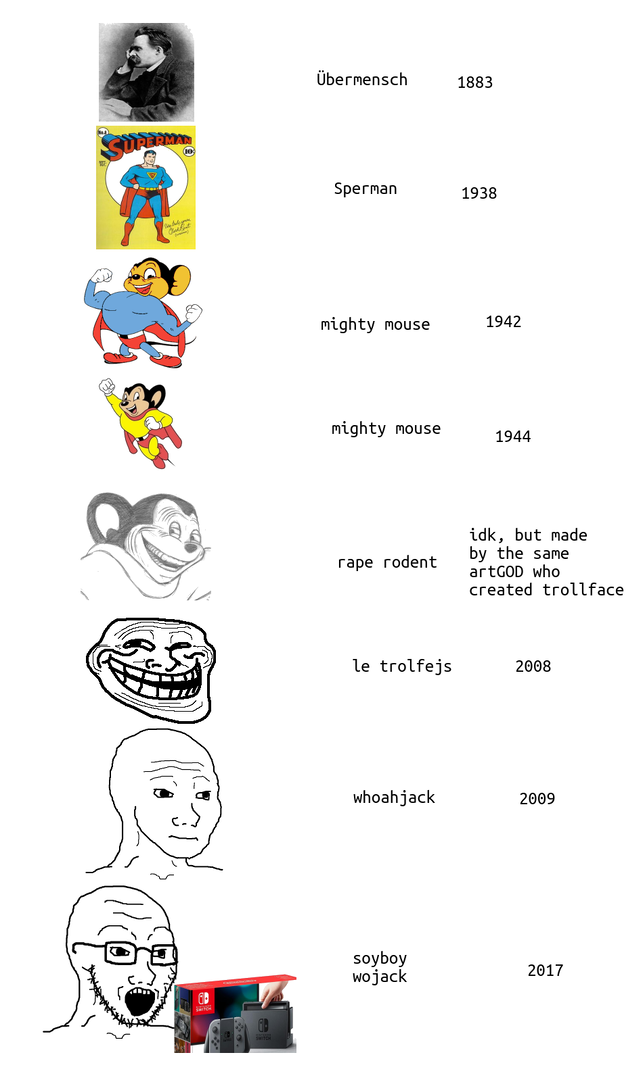 wojak głęboka ewolucja.png