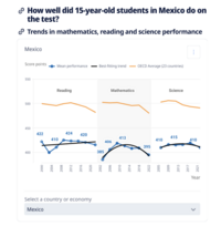 MexicoPISA2022.png