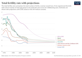 fertility-rate-with-projections.png