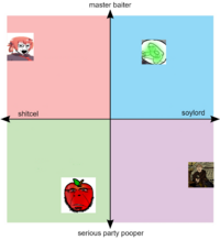 one for each quadrant [wholesome].png
