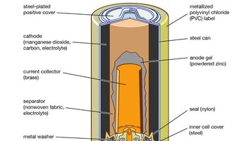Cutaway-view-dioxide-power-cell-3639042753.jpg