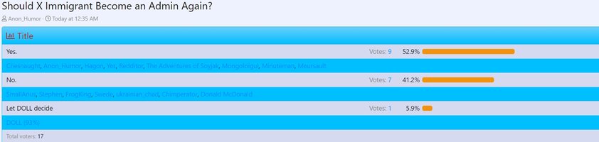 vote on whether I should be admin.jpeg