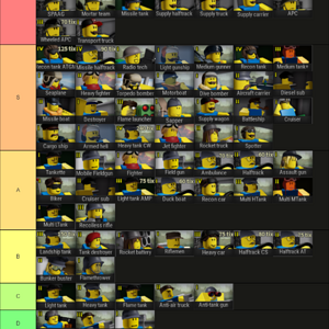 THE noobs in combat tier list