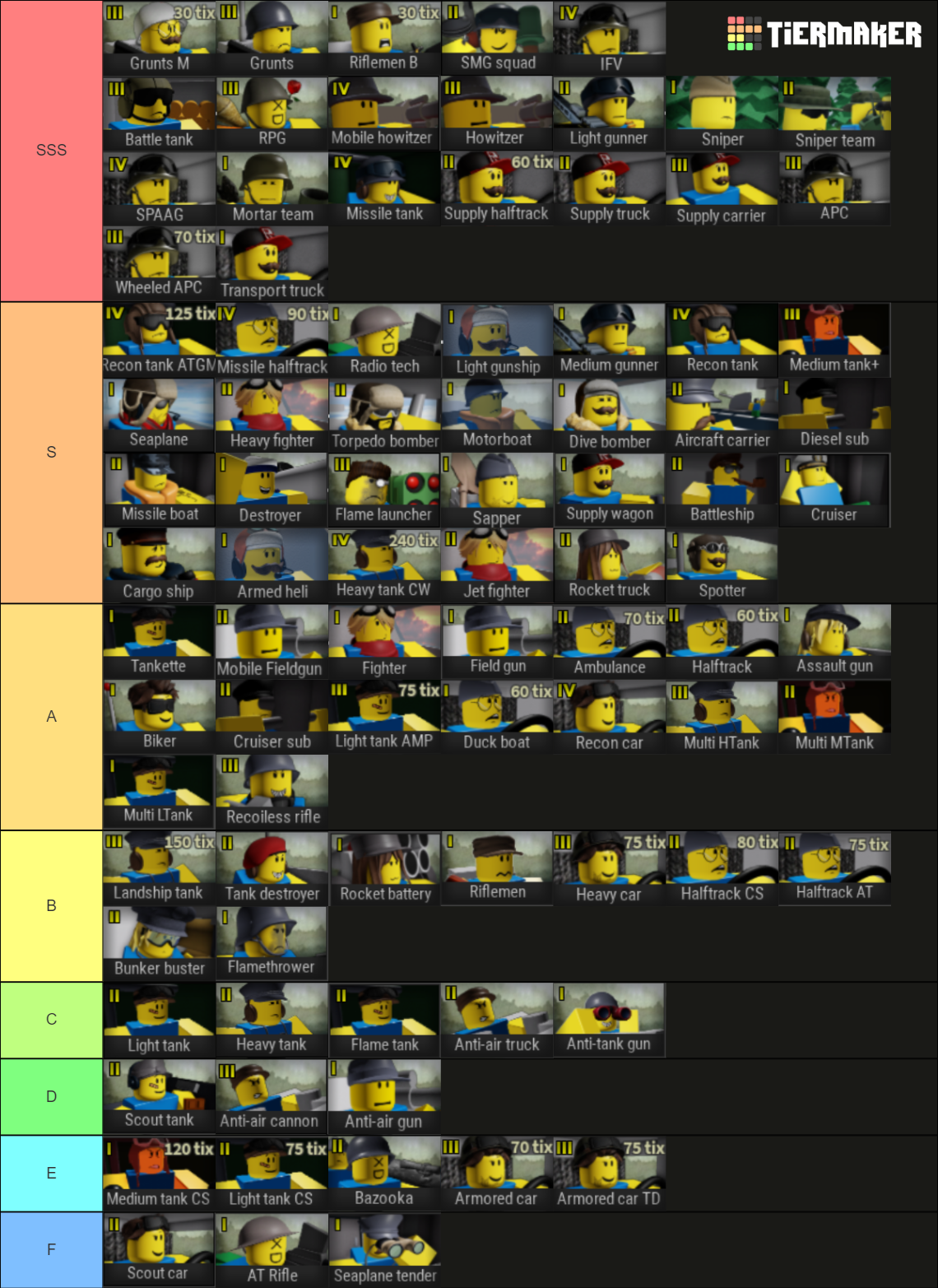 THE noobs in combat tier list