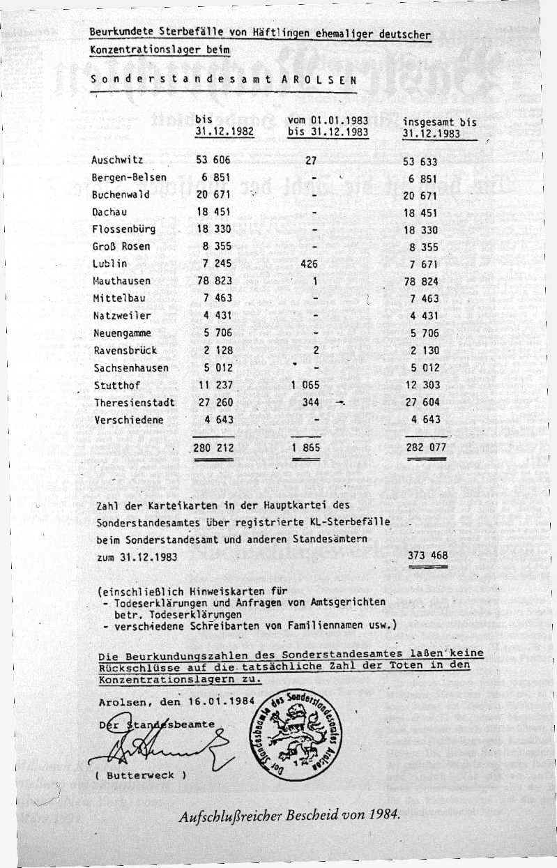 arolsen-archives.org